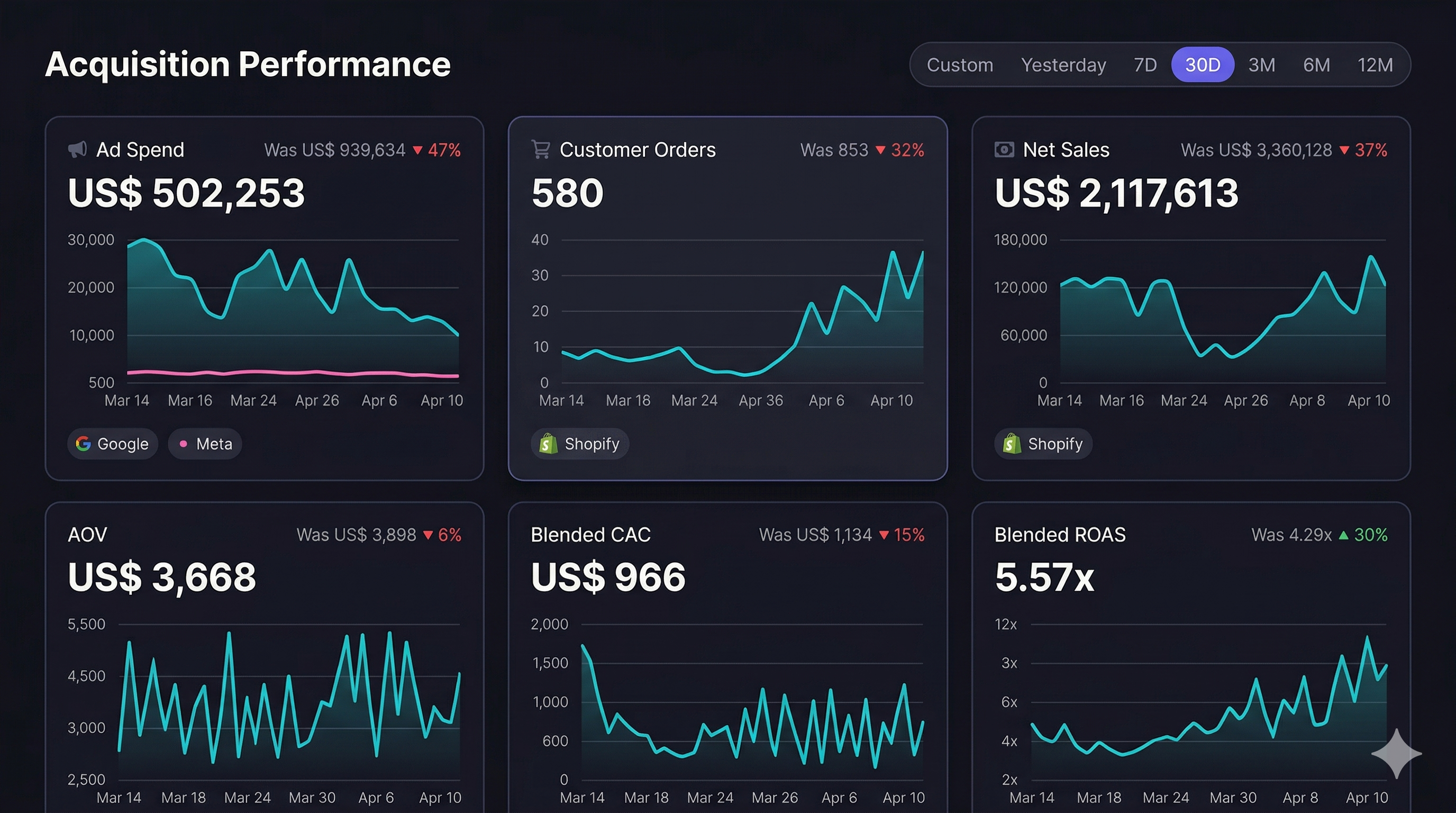 Acquisition analytics
