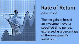 Real return rate with blue background